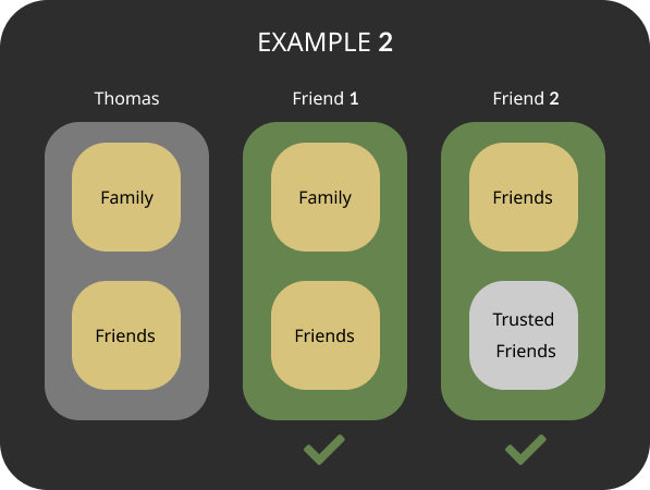 Image showing the privacy settings of a friend where you can assign privacy buckets